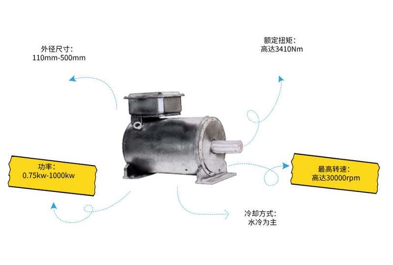 森远达高速伺服电机